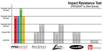 PROGEAR® Eyeguard | Rugby Glasses (L) | 9 Colors